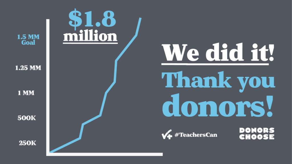 donors choose fund chart